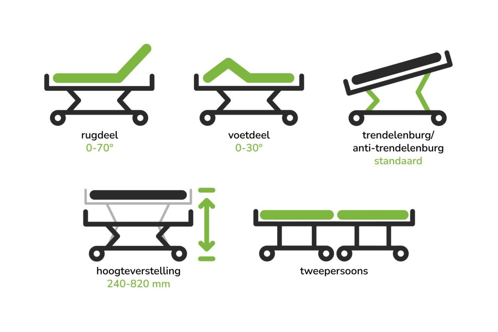 Tecfor Care Verstelbaar mogelijkheden